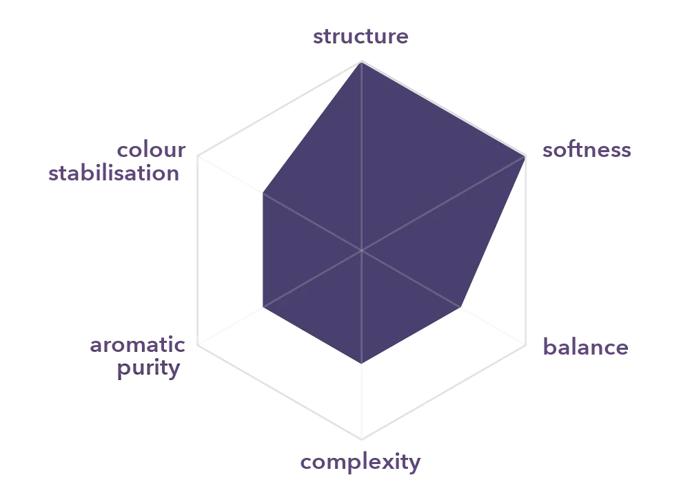 Radar chart of the organoleptic profile of Harmony Cherry